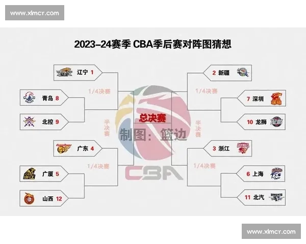 CBA焦点战广东鏖战江苏 谁能在赛季关键对决中占据优势 CBA焦点战广东鏖战江苏 谁能在赛季关键对决中占据优势