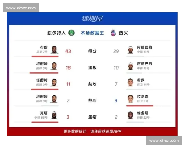 NBA热火对阵凯尔特人赛程前瞻东部焦点战季后赛走势深度解析 NBA热火对阵凯尔特人赛程前瞻东部焦点战季后赛走势深度解析